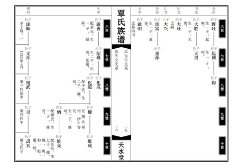 苏式家谱双页排版参考